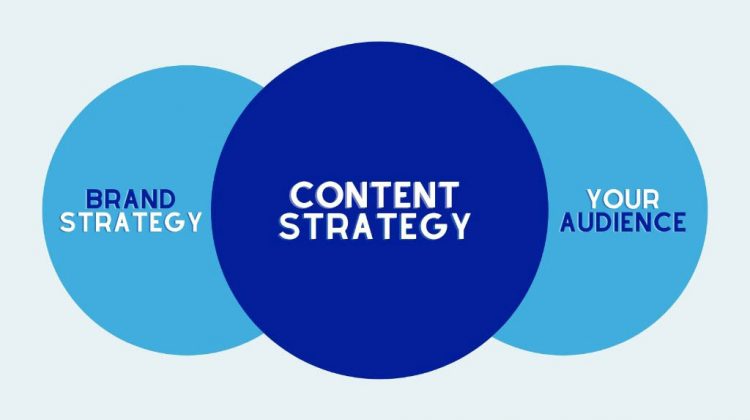 كيفية تطوير استراتيجية انشاء المحتوى و خارطة طريق تسويق المحتوى